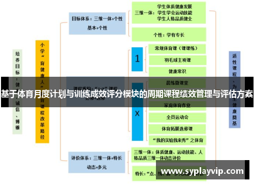 基于体育月度计划与训练成效评分模块的周期课程绩效管理与评估方案